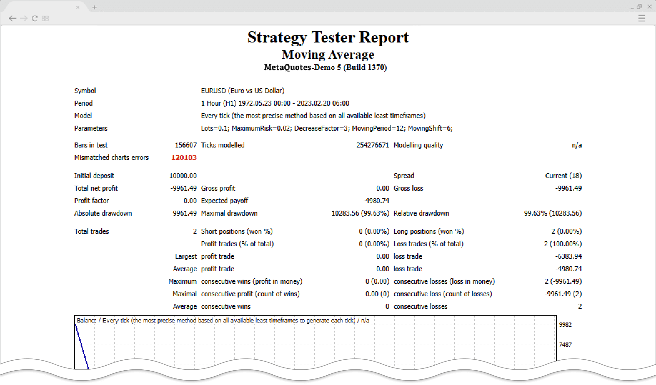 Strategy Tester Report