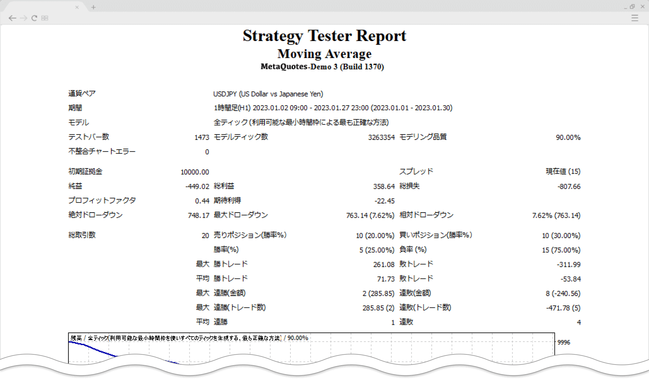 ストラテジーテスターレポート