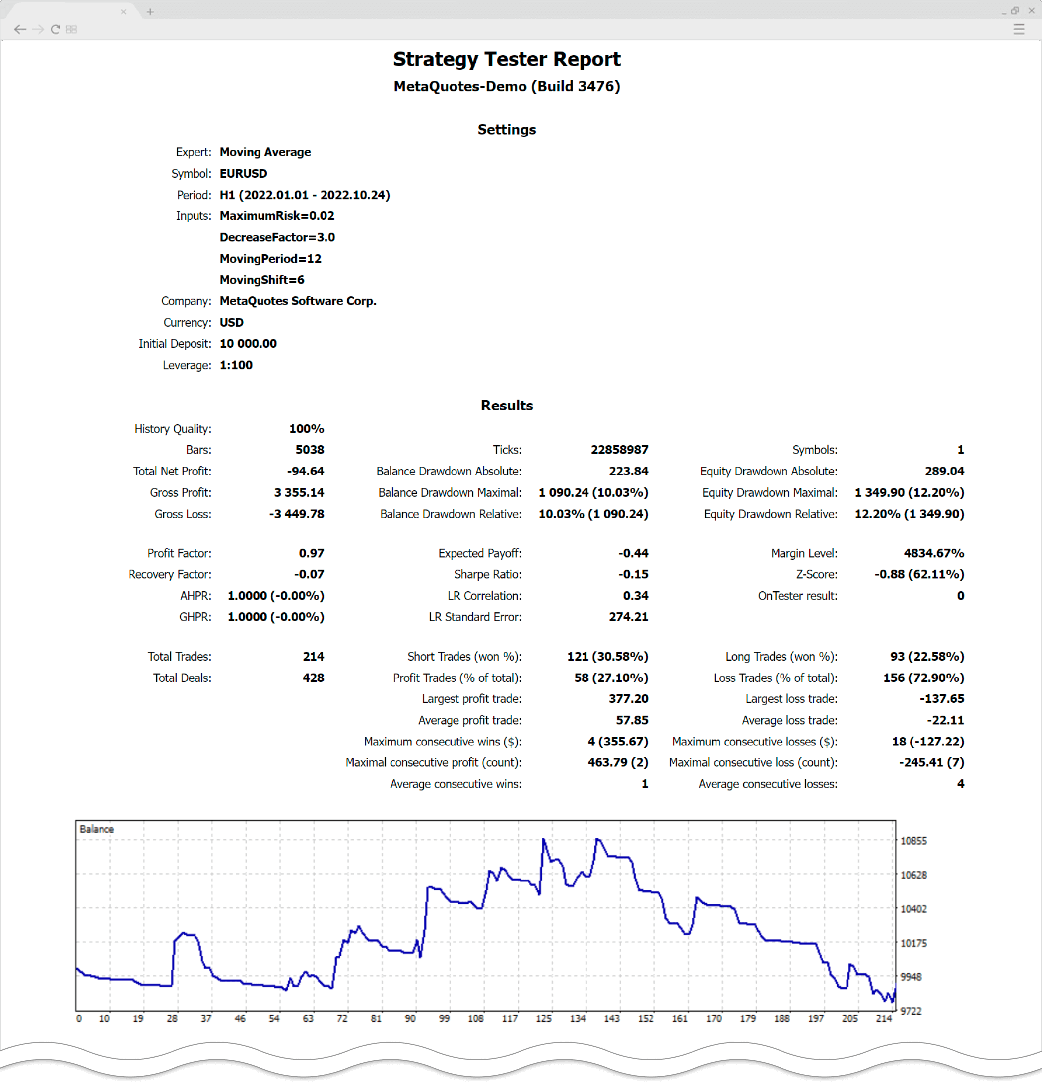 Testing report