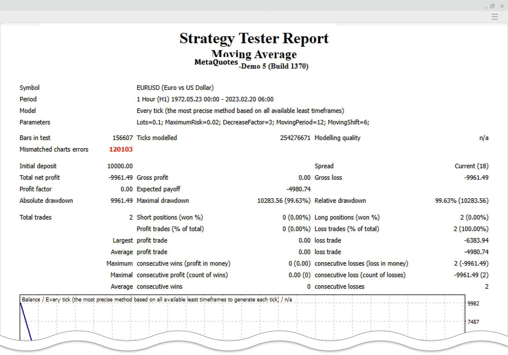 Strategy Tester Report