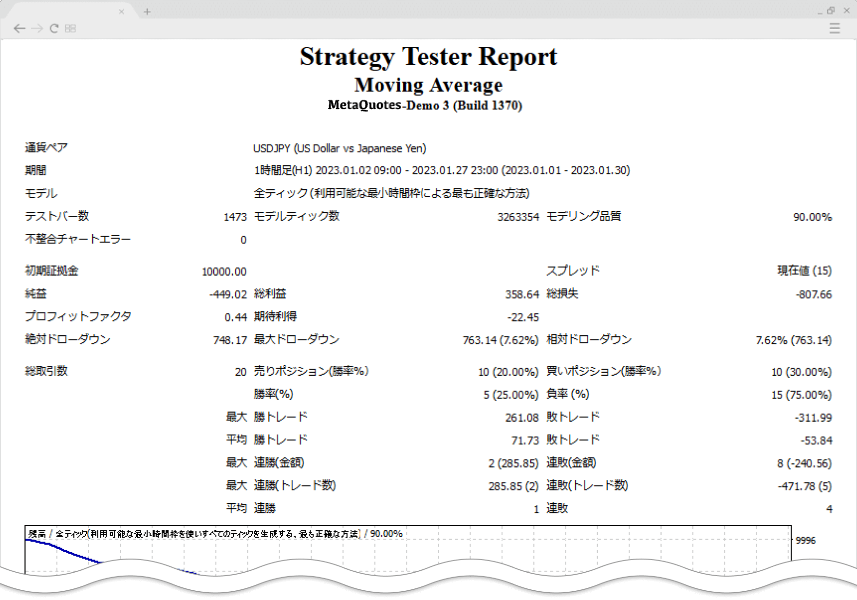 ストラテジーテスターレポート