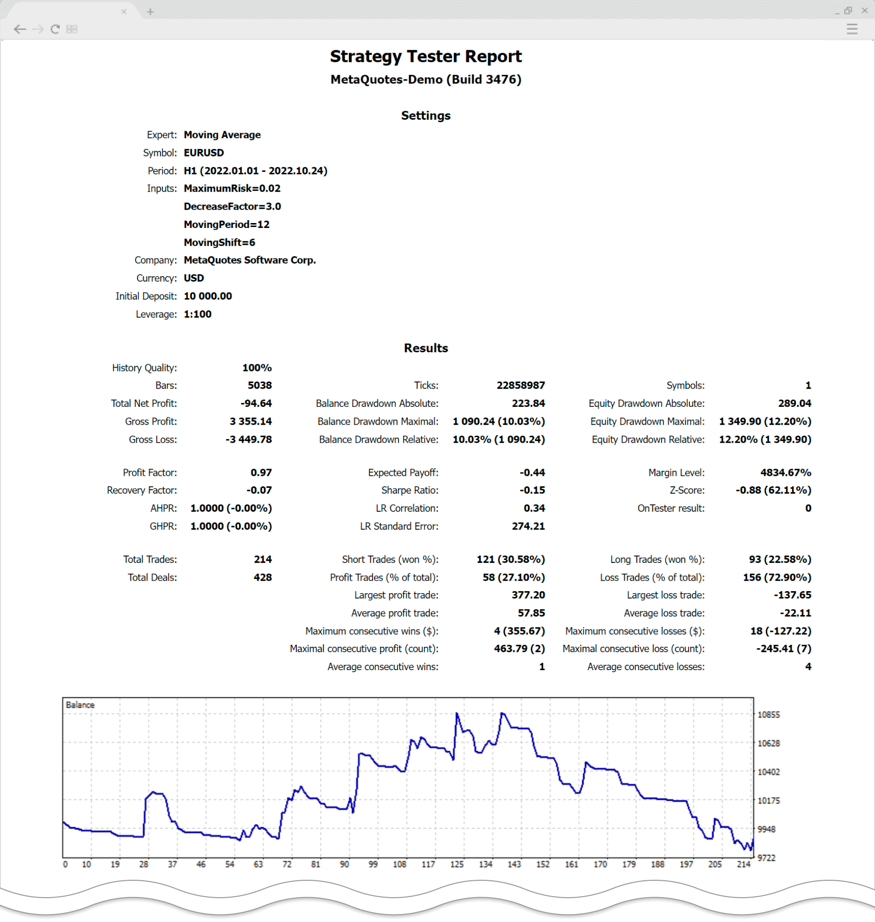 Testing report