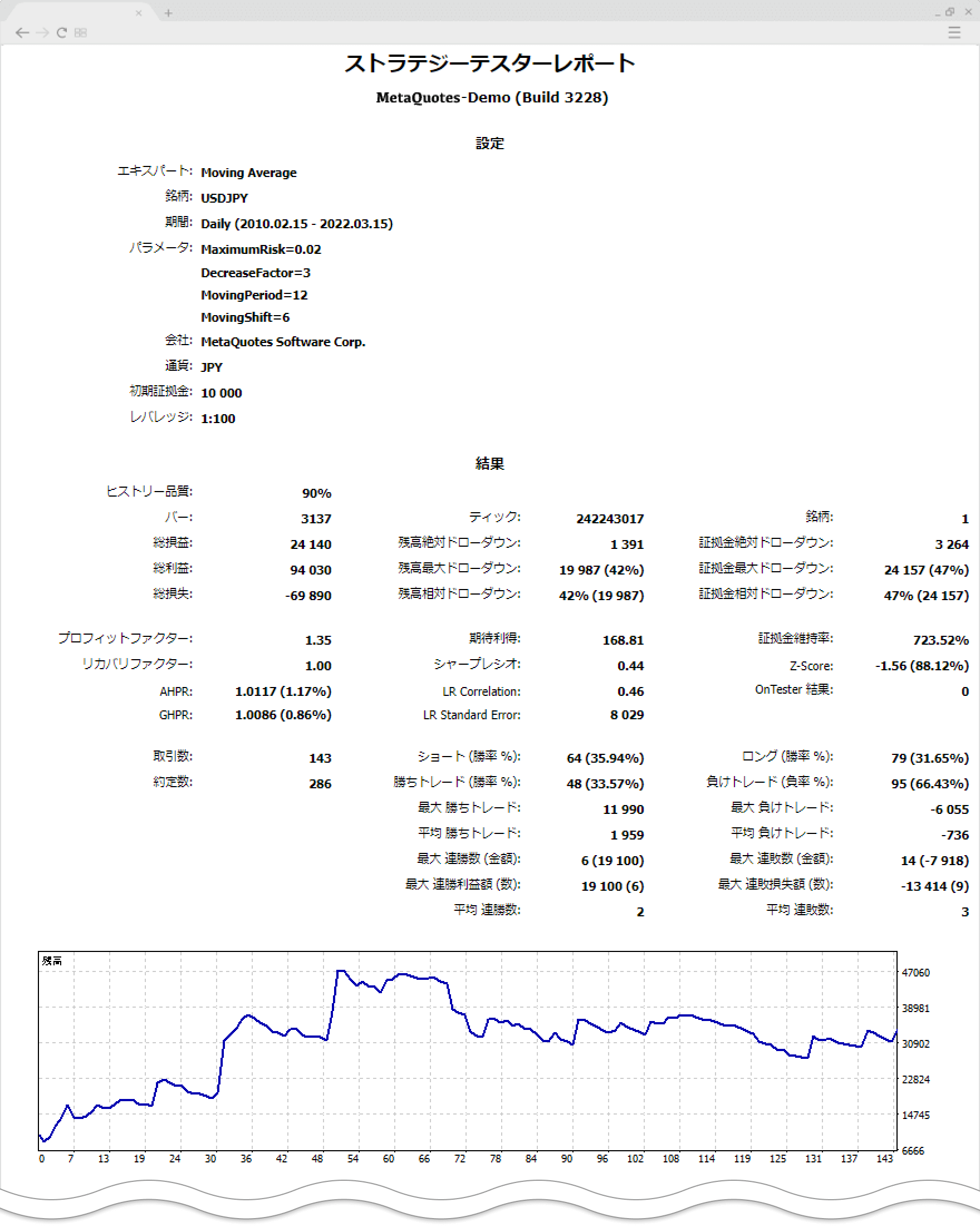 バックテストレポート