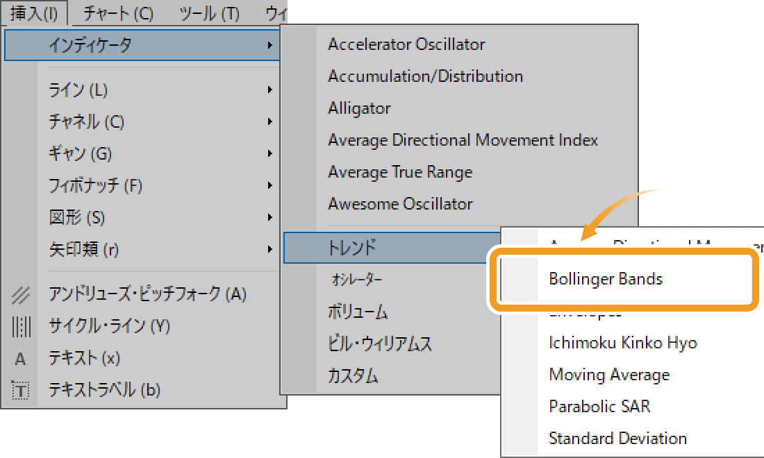 ボリンジャーバンドの設定