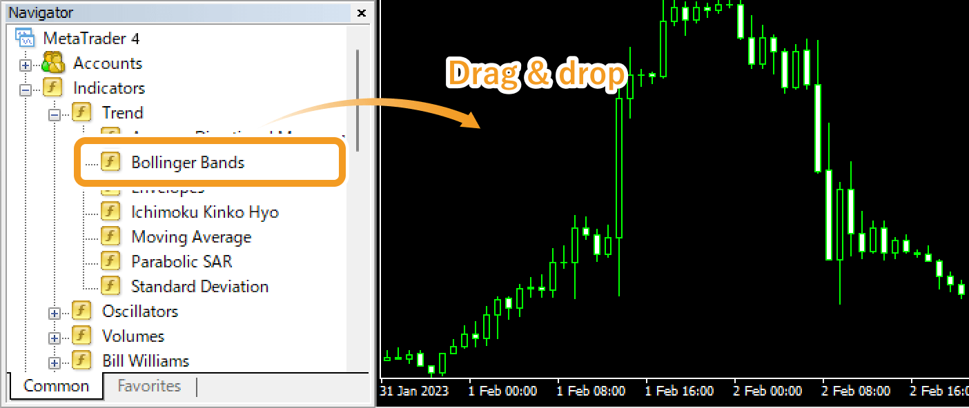 Add Bollinger Bands by dragging Bollinger Bands from the Navigator