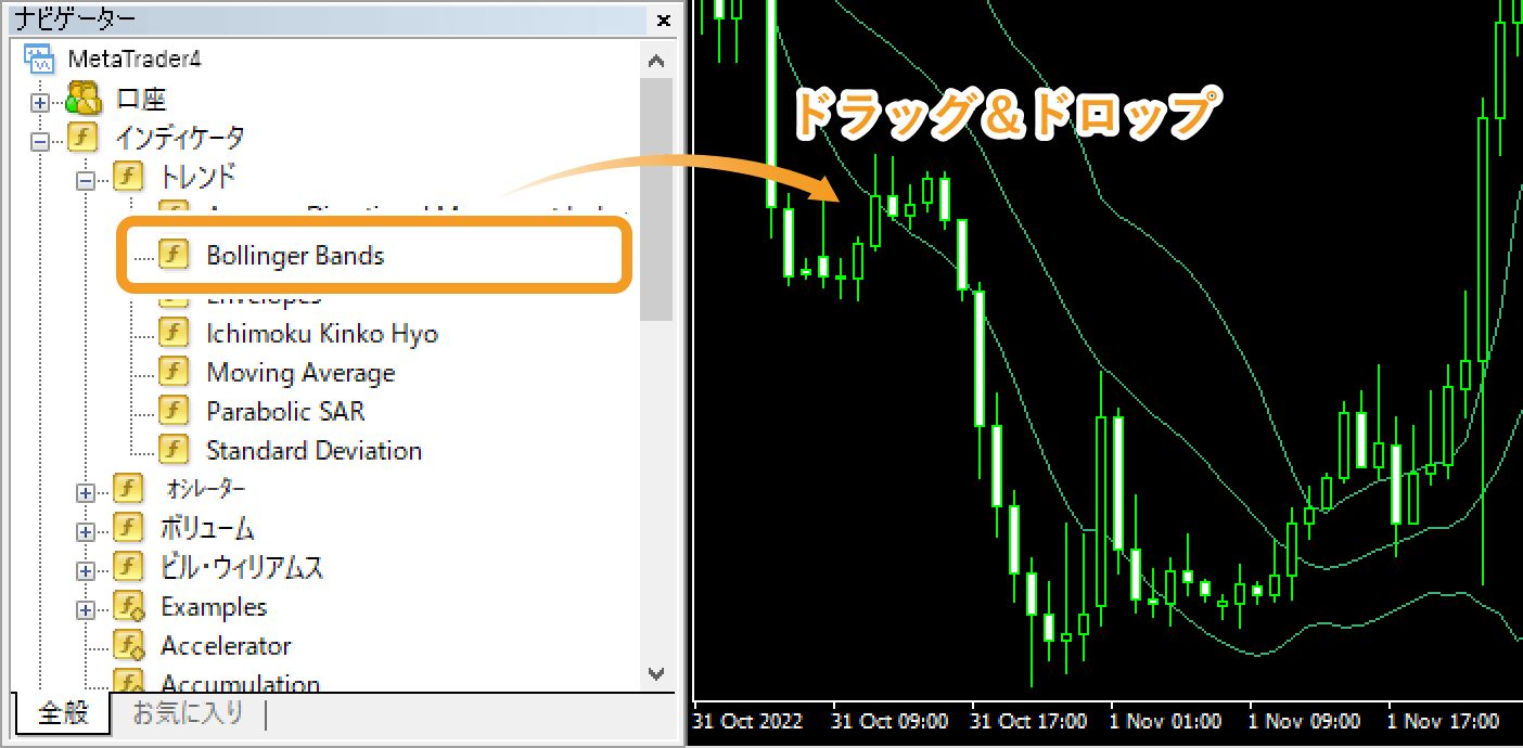 ナビゲーターからBolinger Bandsをチャート上へドラッグ＆ドロップ