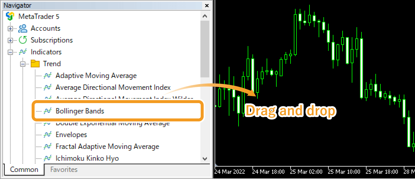 Add Bollinger Bands from the Navigator