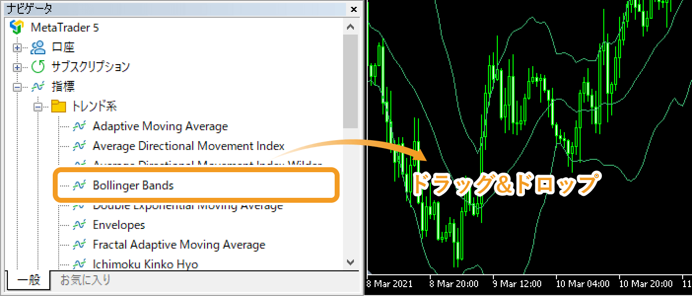 ナビゲータウインドウからボリンジャーバンドを表示・設定する方法