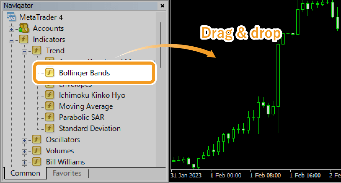 Add Bollinger Bands by dragging Bollinger Bands from the Navigator