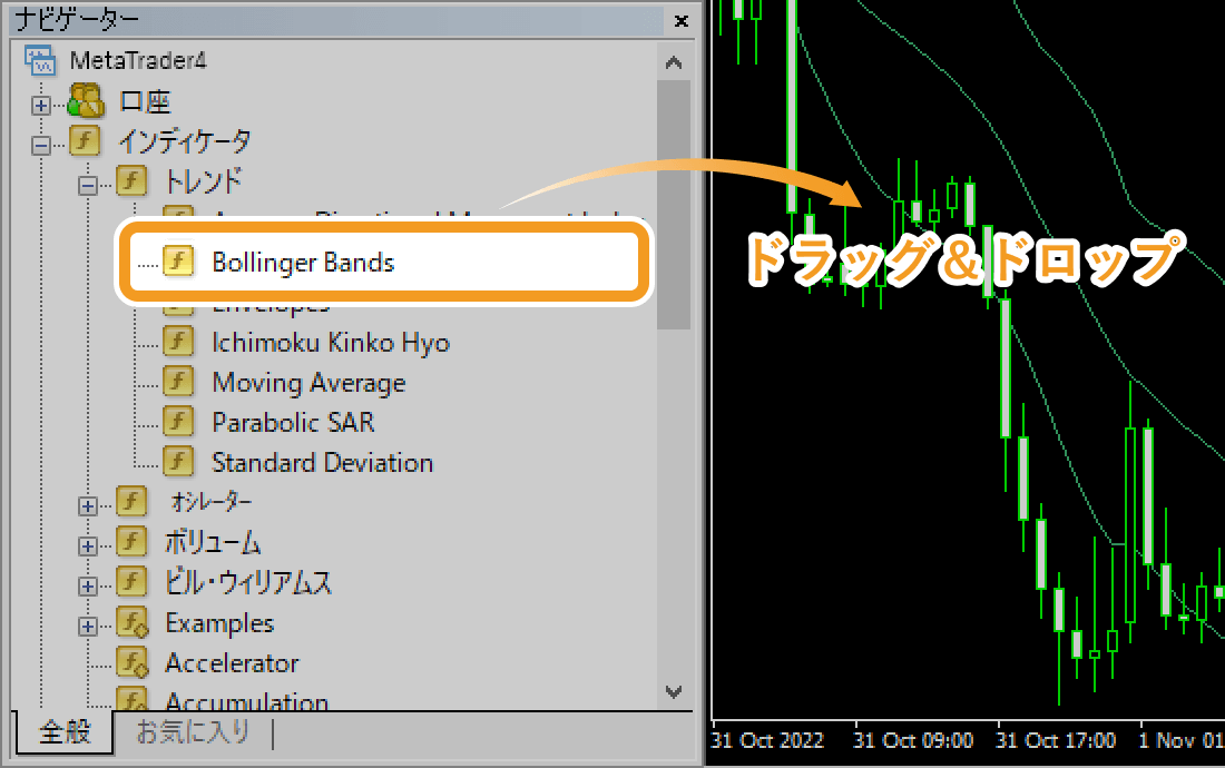 ナビゲーターからBolinger Bandsをチャート上へドラッグ＆ドロップ