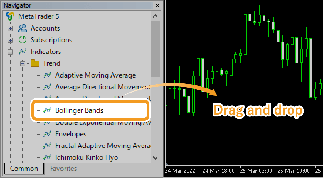 Add Bollinger Bands from the Navigator