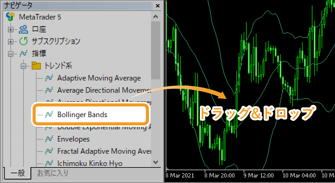 ナビゲータウインドウからボリンジャーバンドを表示・設定する方法
