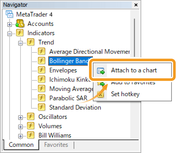 Add Bollinger Bands by right-clicking Bollinger Bands in the Navigator