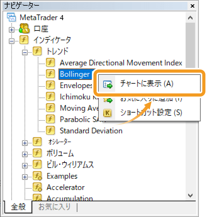 ナビゲーターのBolinger Bandsを右クリックしてチャートに表示する