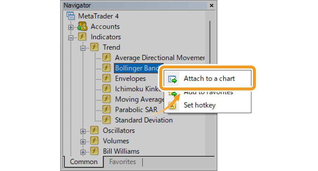 Add Bollinger Bands by right-clicking Bollinger Bands in the Navigator