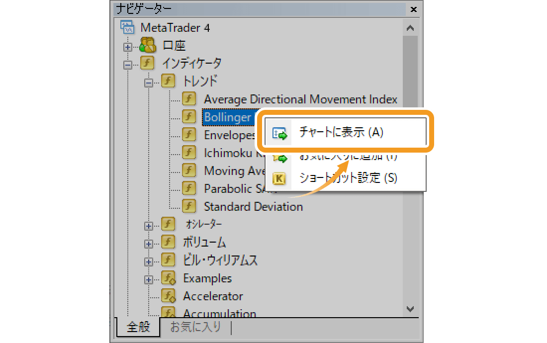 ナビゲーターのBolinger Bandsを右クリックしてチャートに表示する