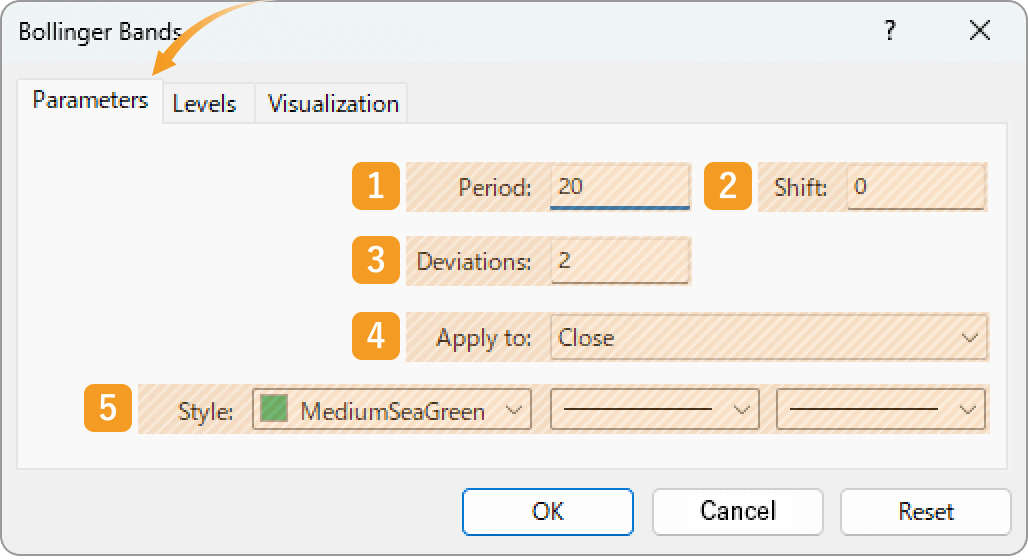 Parameters tab for Bollinger Bands