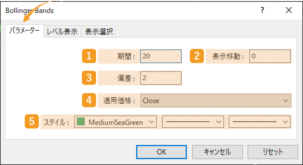 ボリンジャーバンドのパラメーター設定