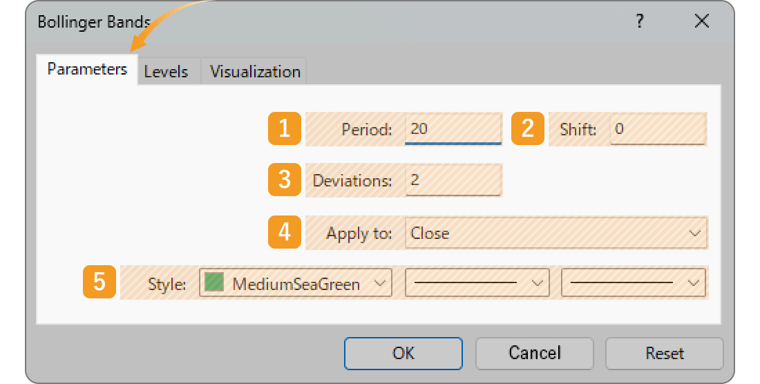 Parameters tab for Bollinger Bands