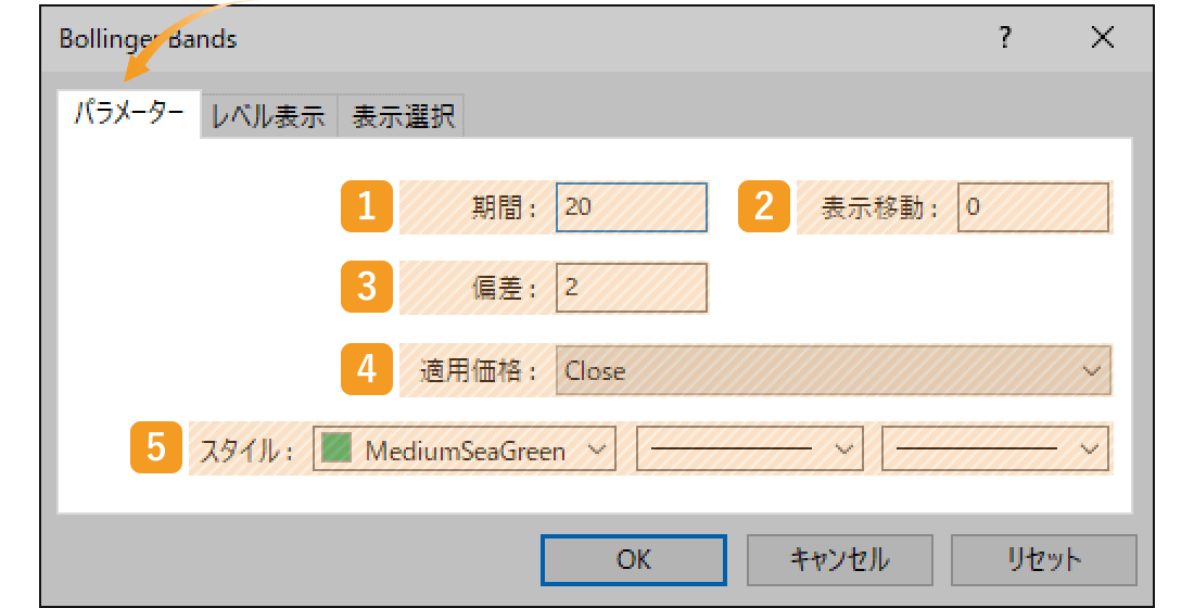 ボリンジャーバンドのパラメーター設定