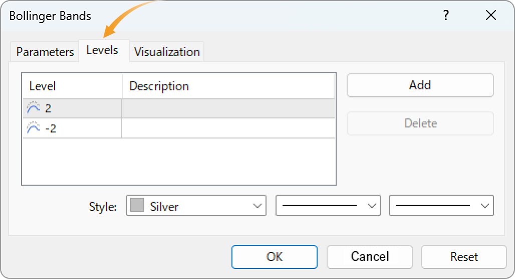Levels tab for Bollinger Bands