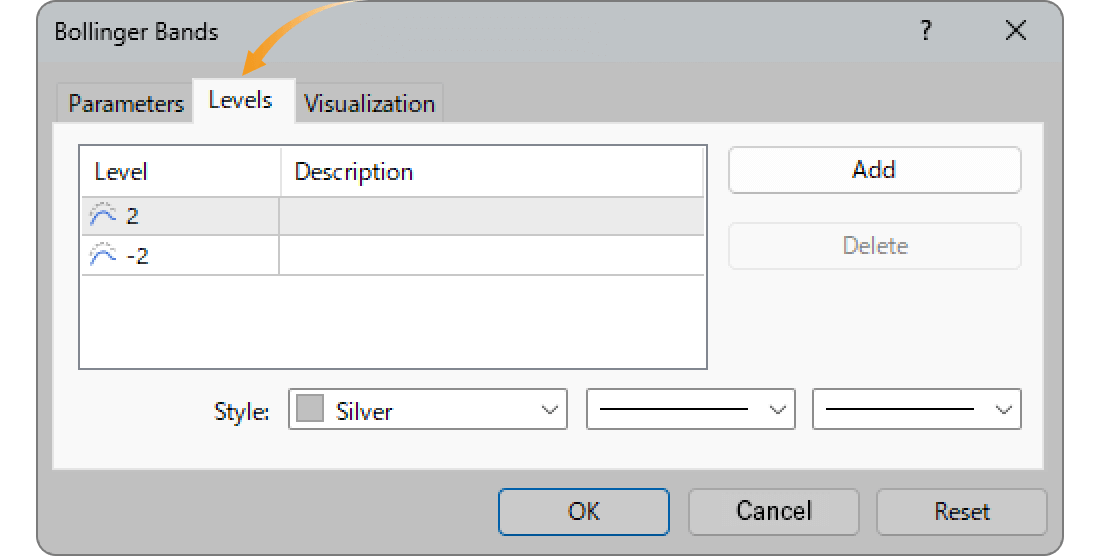 Levels tab for Bollinger Bands
