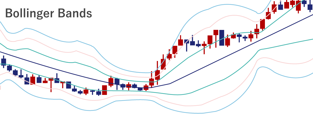 Bollinger Bands