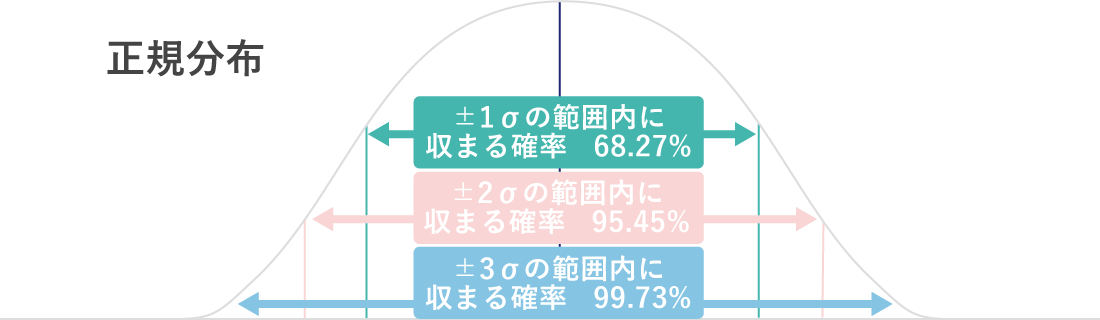 ボリンジャーバンド