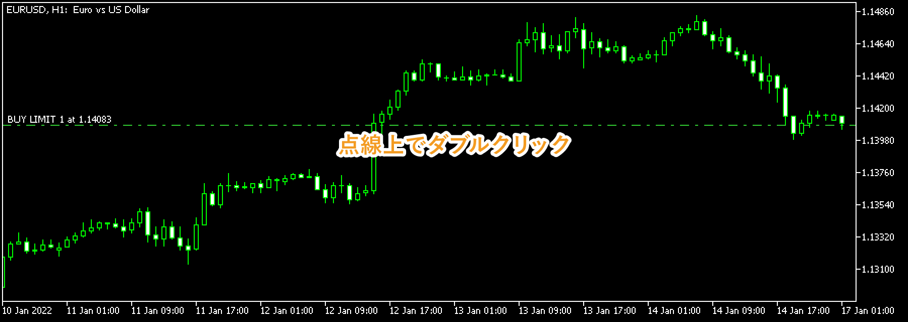 チャート上の予約注文を示す点線上で、ダブルクリック