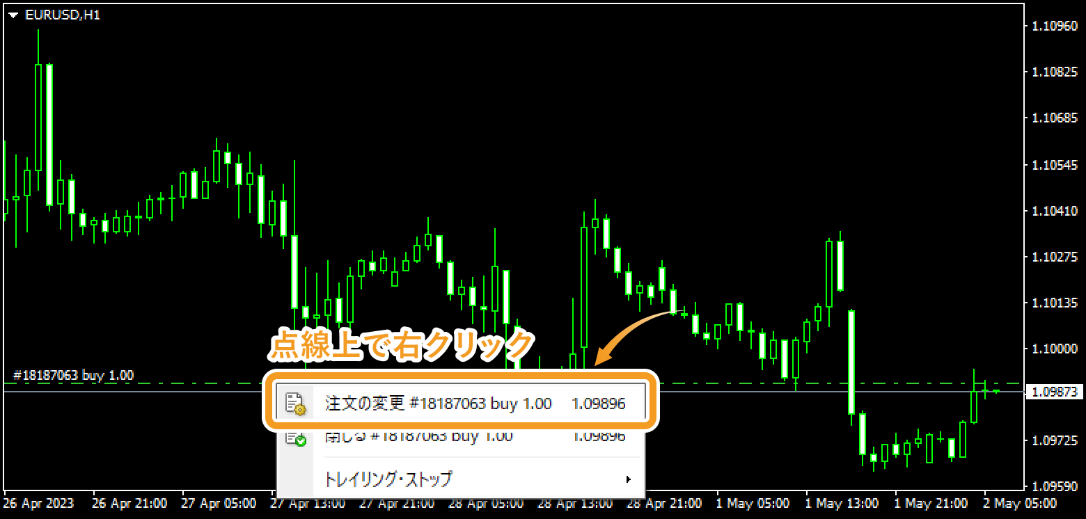 チャート上の点線をダブルクリックして予約内容を変更