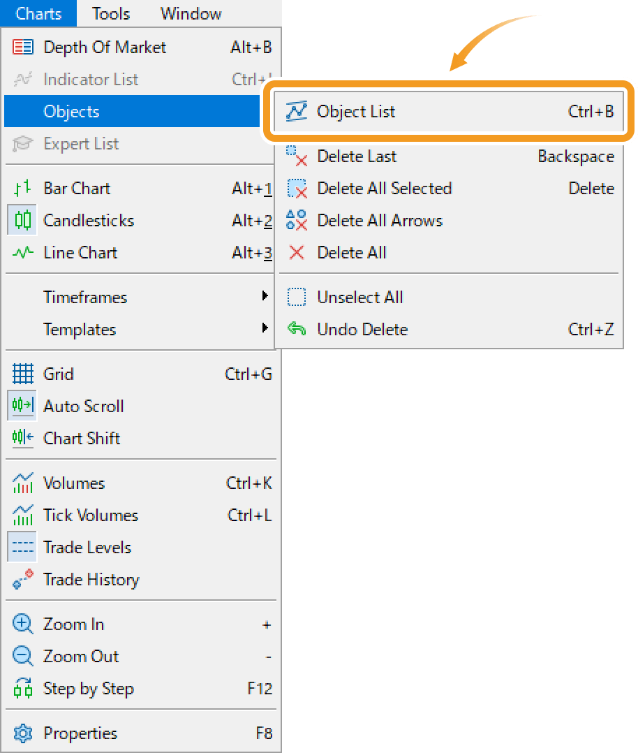 Right-click on the chart and select Object List from the context menu