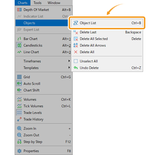 Right-click on the chart and select Object List from the context menu