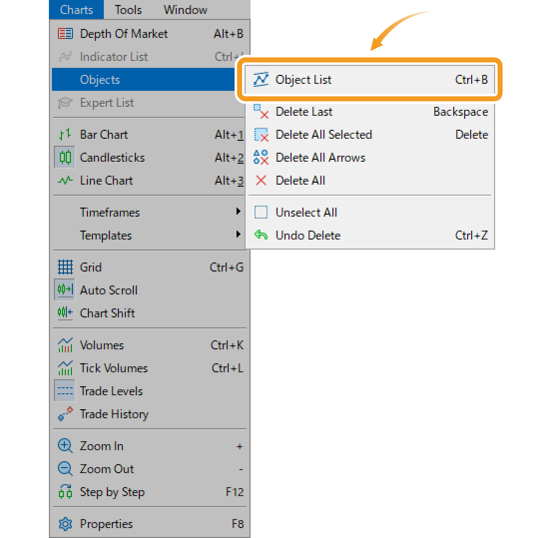 Right-click on the chart and select Object List from the context menu