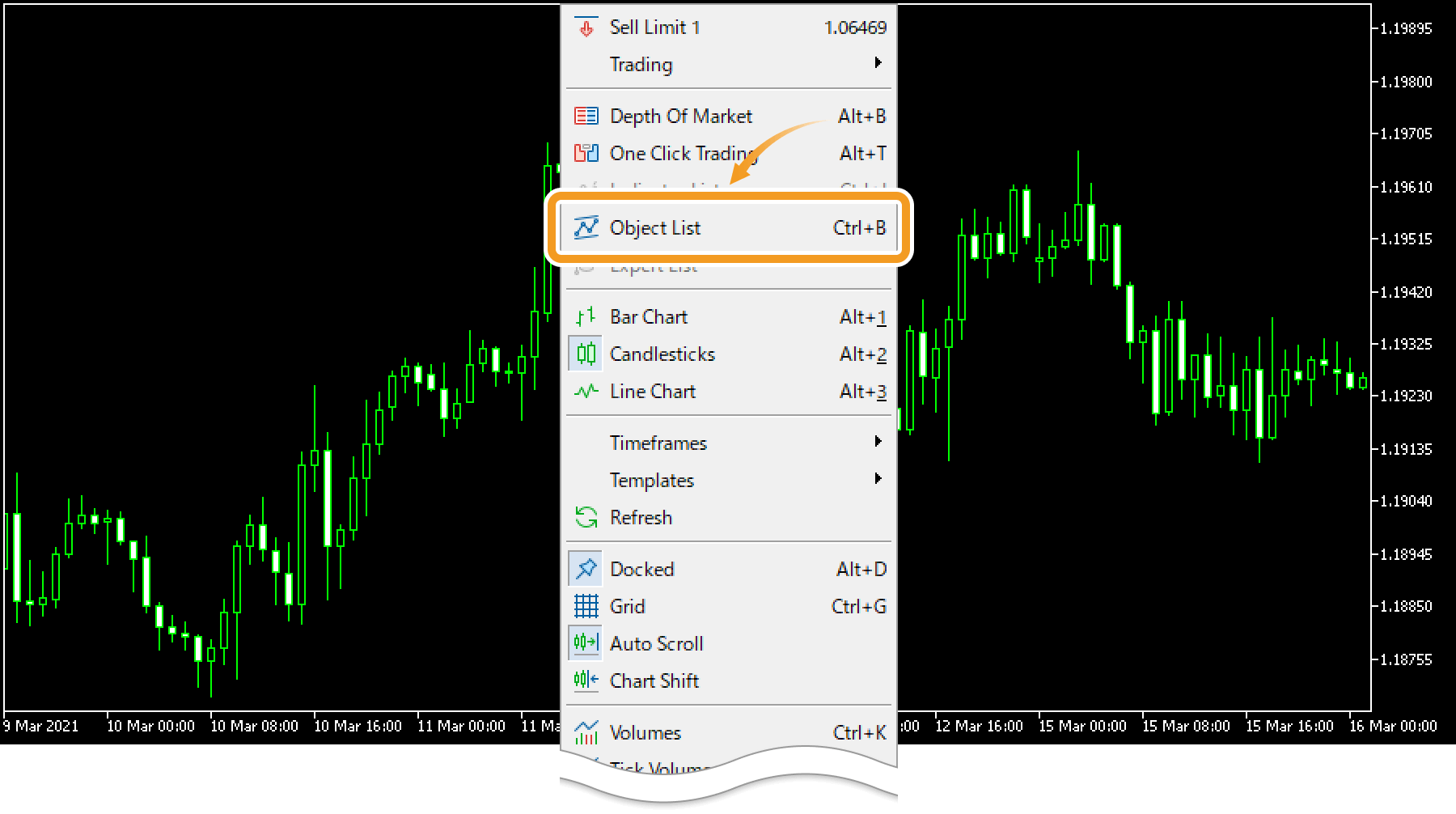 Right-click on the chart and select Object List from the context menu