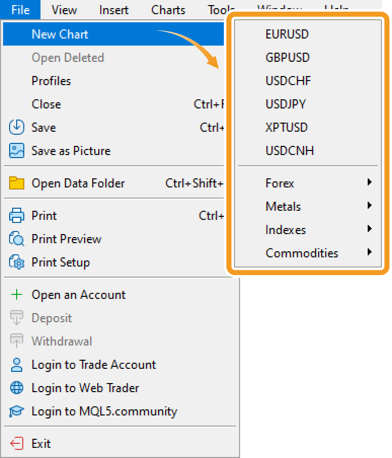 Change the chart symbol from the menu