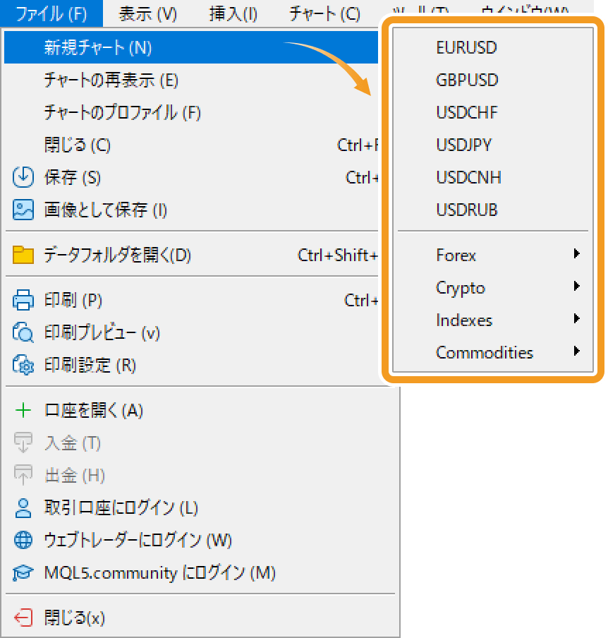 メニューバーからチャートに表示する銘柄を変更