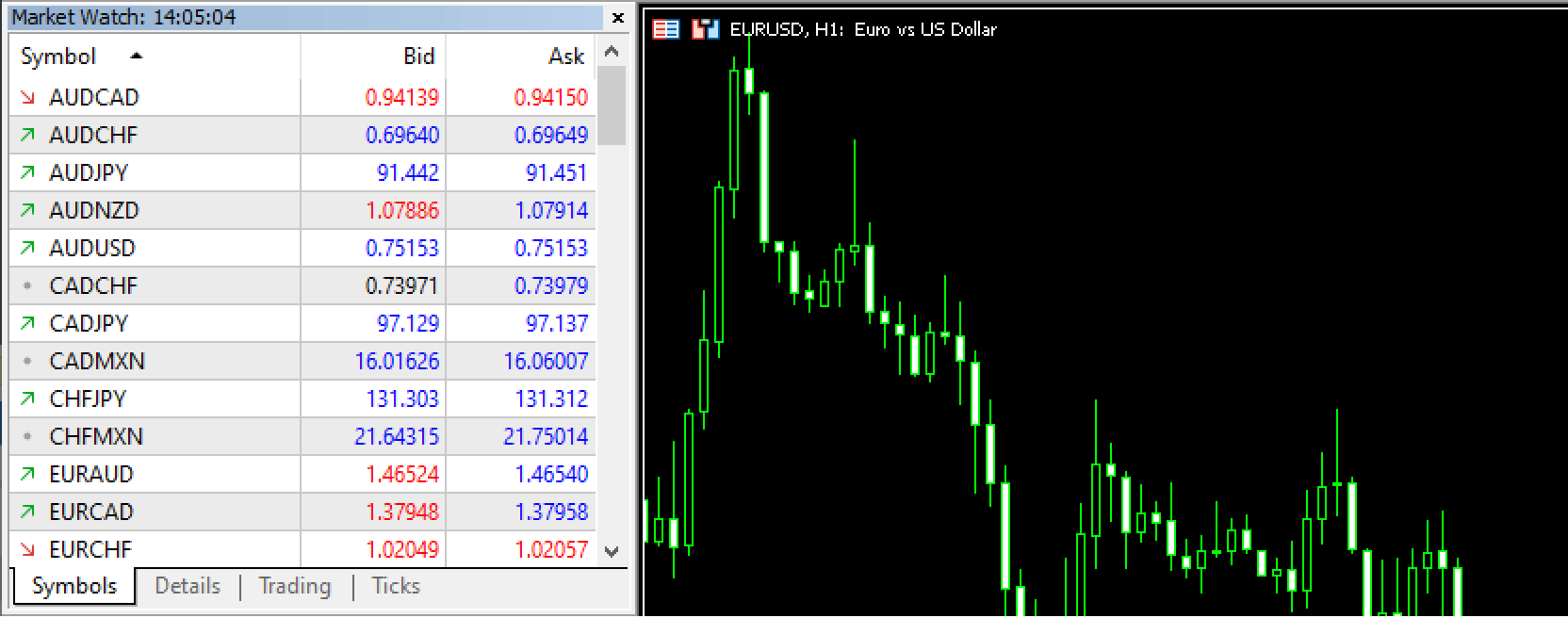 Change the chart symbol from the Market Watch