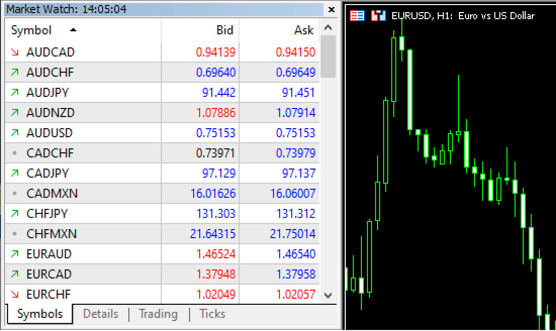 Change the chart symbol from the Market Watch