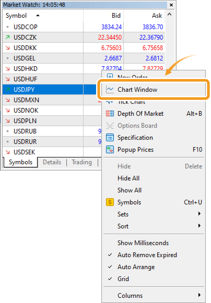 Select Chart Window