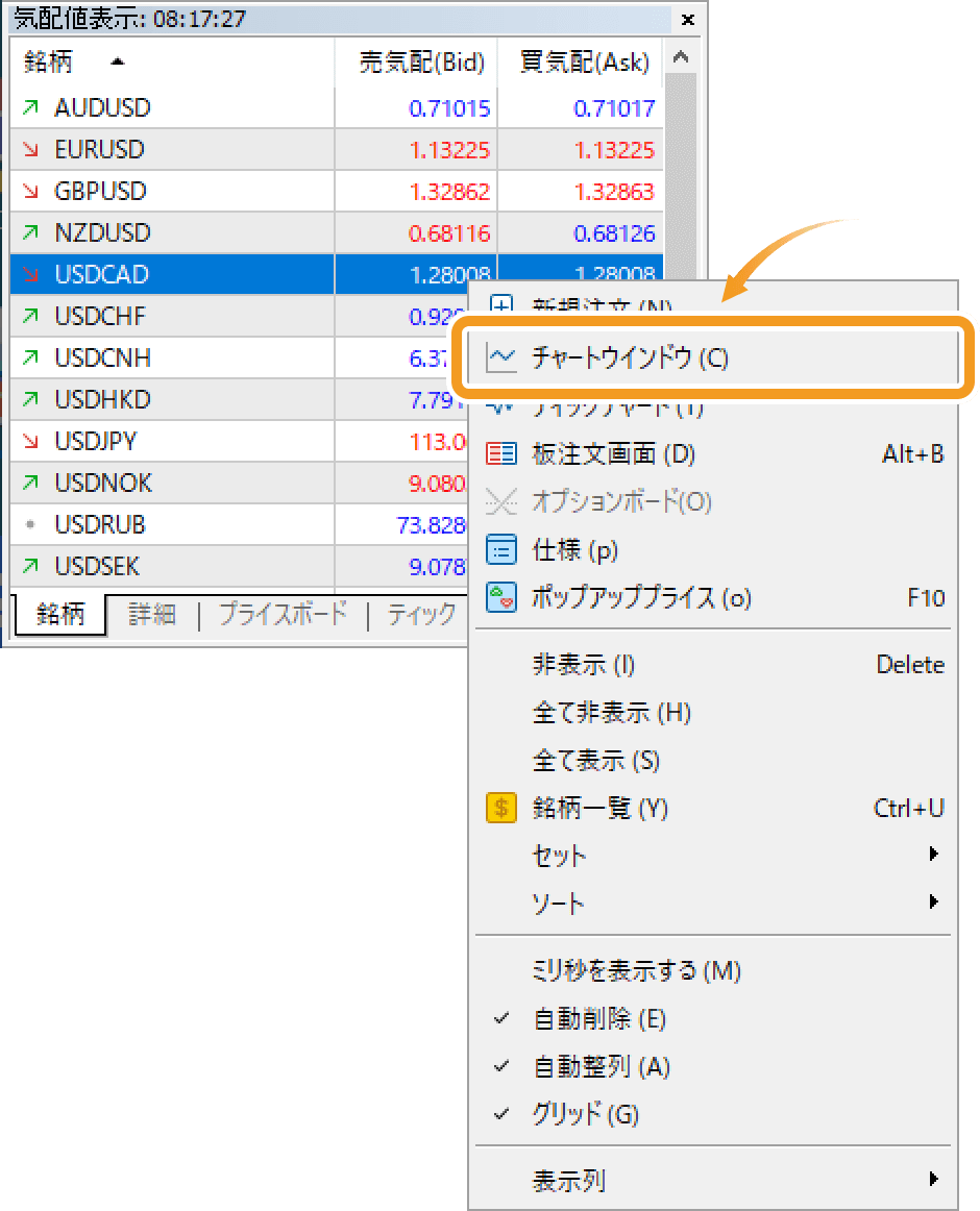 「チャートウインドウ」を選択