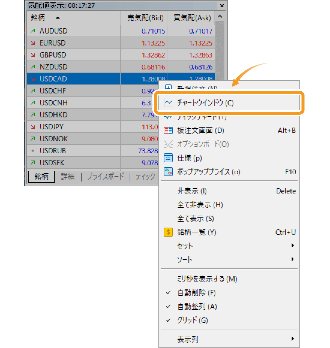 「チャートウインドウ」を選択