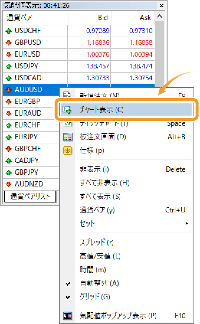 新規チャート5