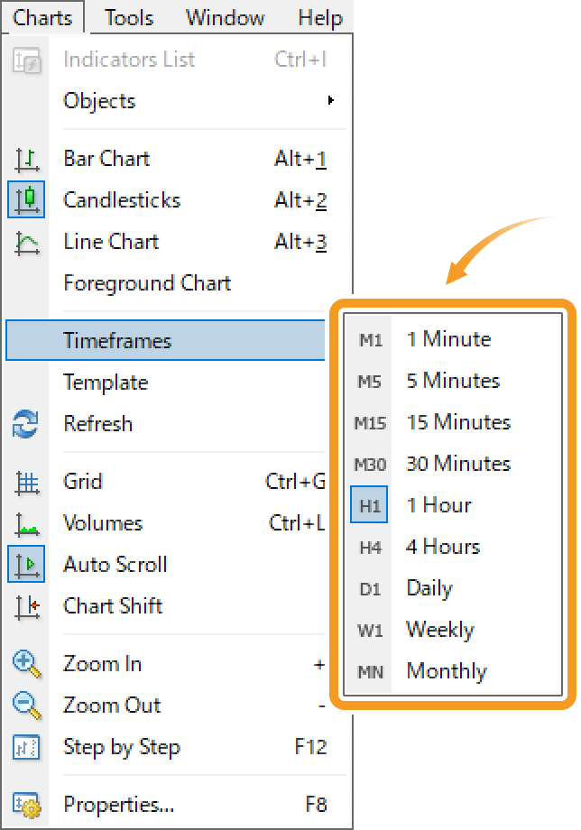 Change timeframe from the menu