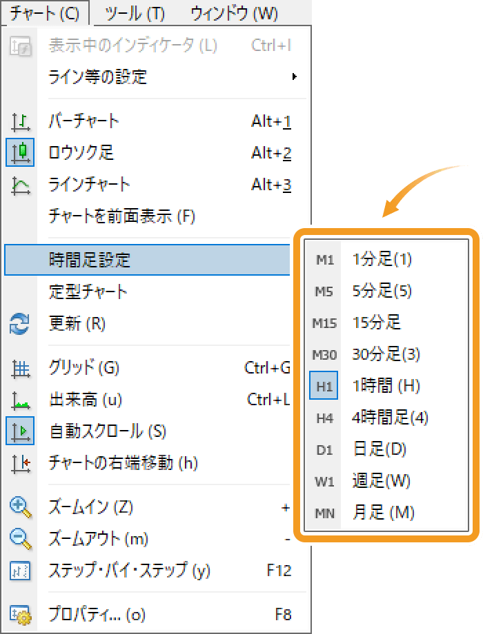 メニューバーより時間足変更