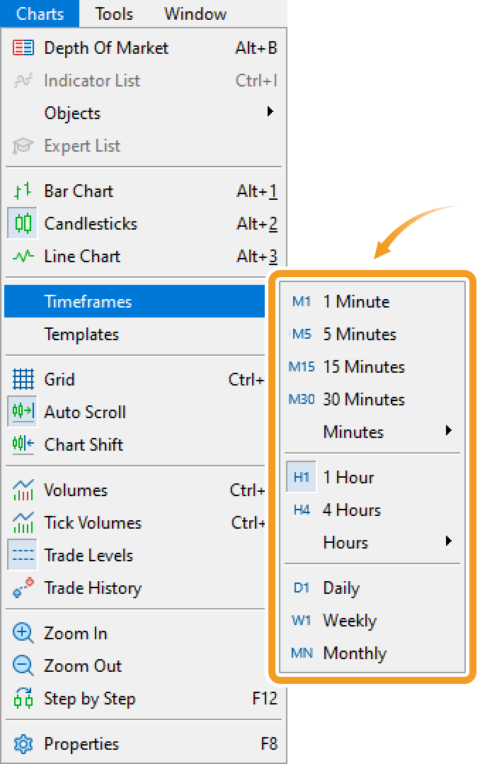 Select timeframe