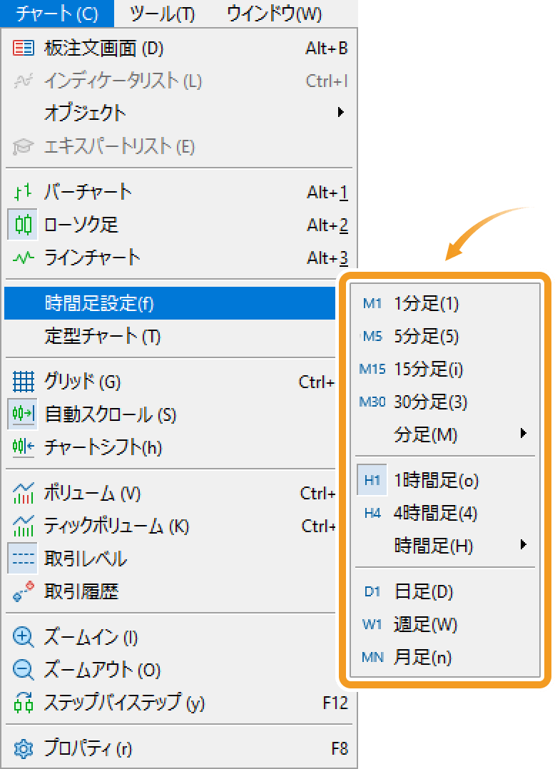 時間足を選択