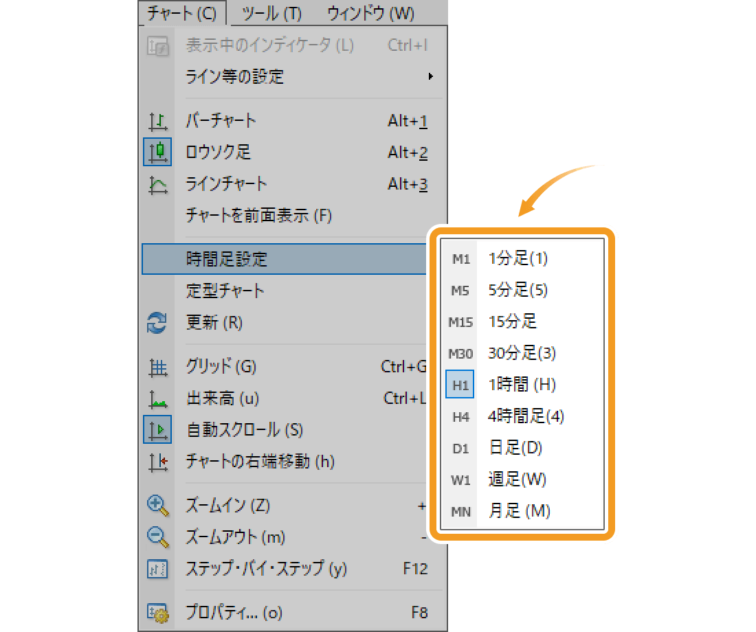 メニューバーより時間足変更