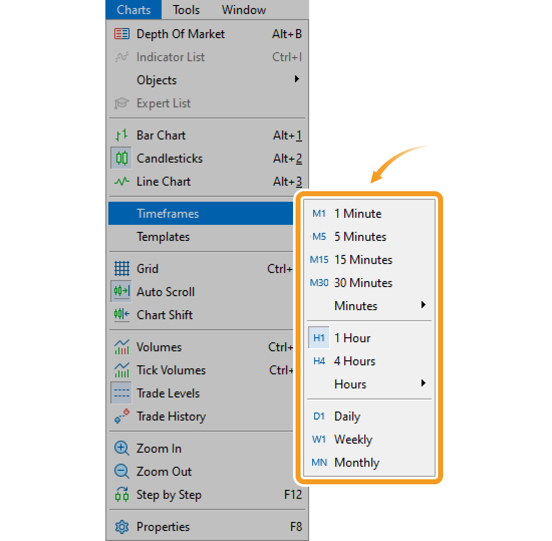 Select timeframe