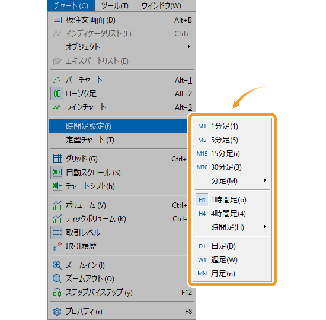 時間足を選択