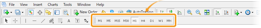 Change timeframe from the toolbar
